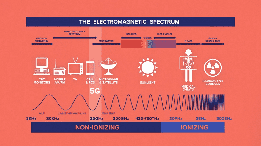 електромагнітний спектр хвиль